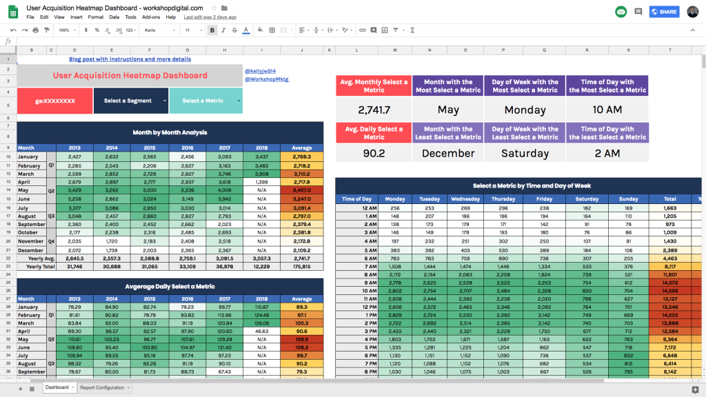 google analytics heatmap